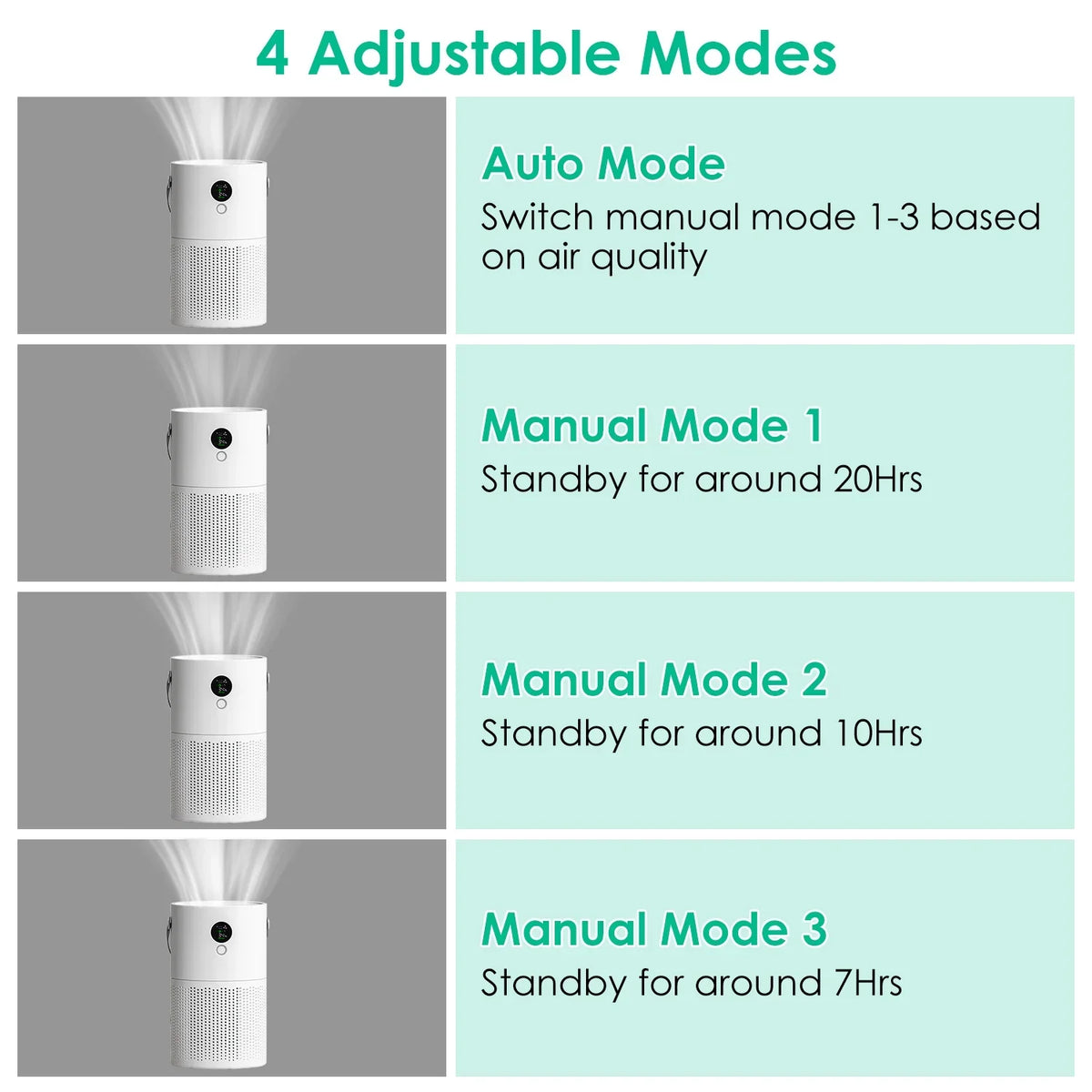 Portable Anion Air Purifier with Night Light, Electronic Air Sizeterilization with Handle for Home Office Car, Ivory