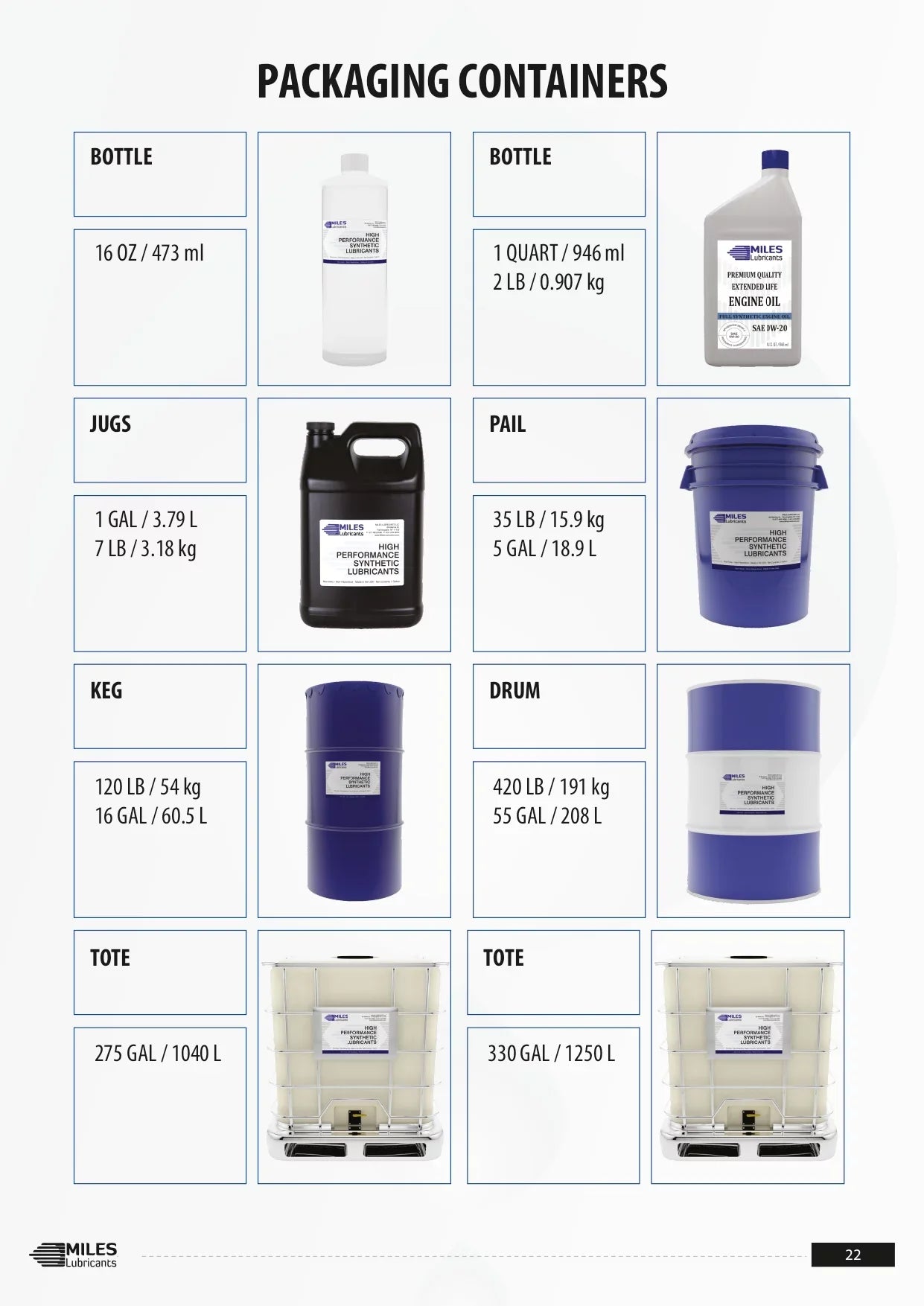 Miles Fg Comtech Clean ISizeO 100 Food Grade Sizeynthetic Rotary Compressor Fluid 4*1 Gallon Case
