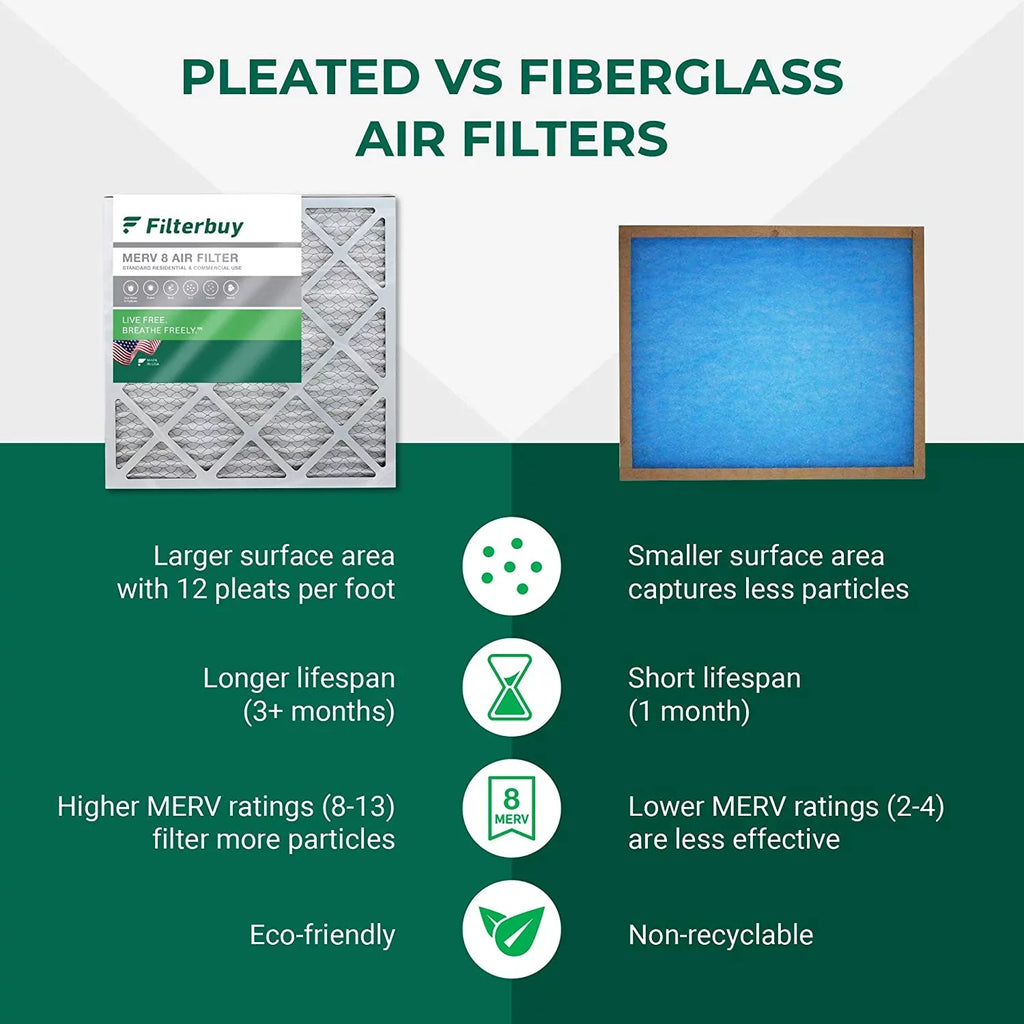 Filterbuy 25x32x1 MERV 8 Pleated HVAC AC Furnace Air Filters (2-Pack)