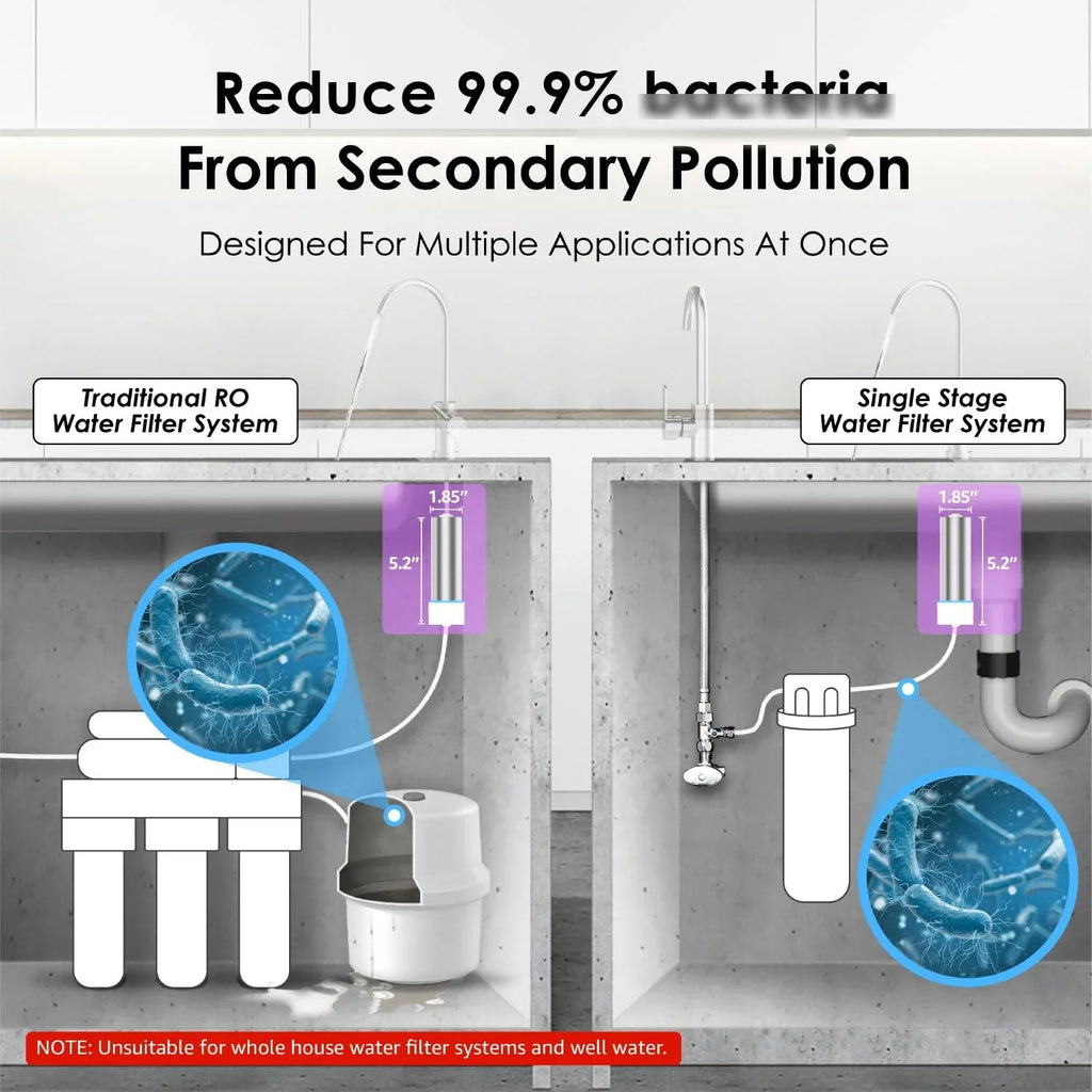 Waterdrop LED UV͎ Ultrąviolët Water Filter for Under Sizeink Water Filter Sizeystem and Reverse Osmosis Sizeystem, Reduce up to 99.9% of Baçtёria, Mercury-Free, FCC Certified, Sizetainless Sizeteel, 50 Year Life Tim