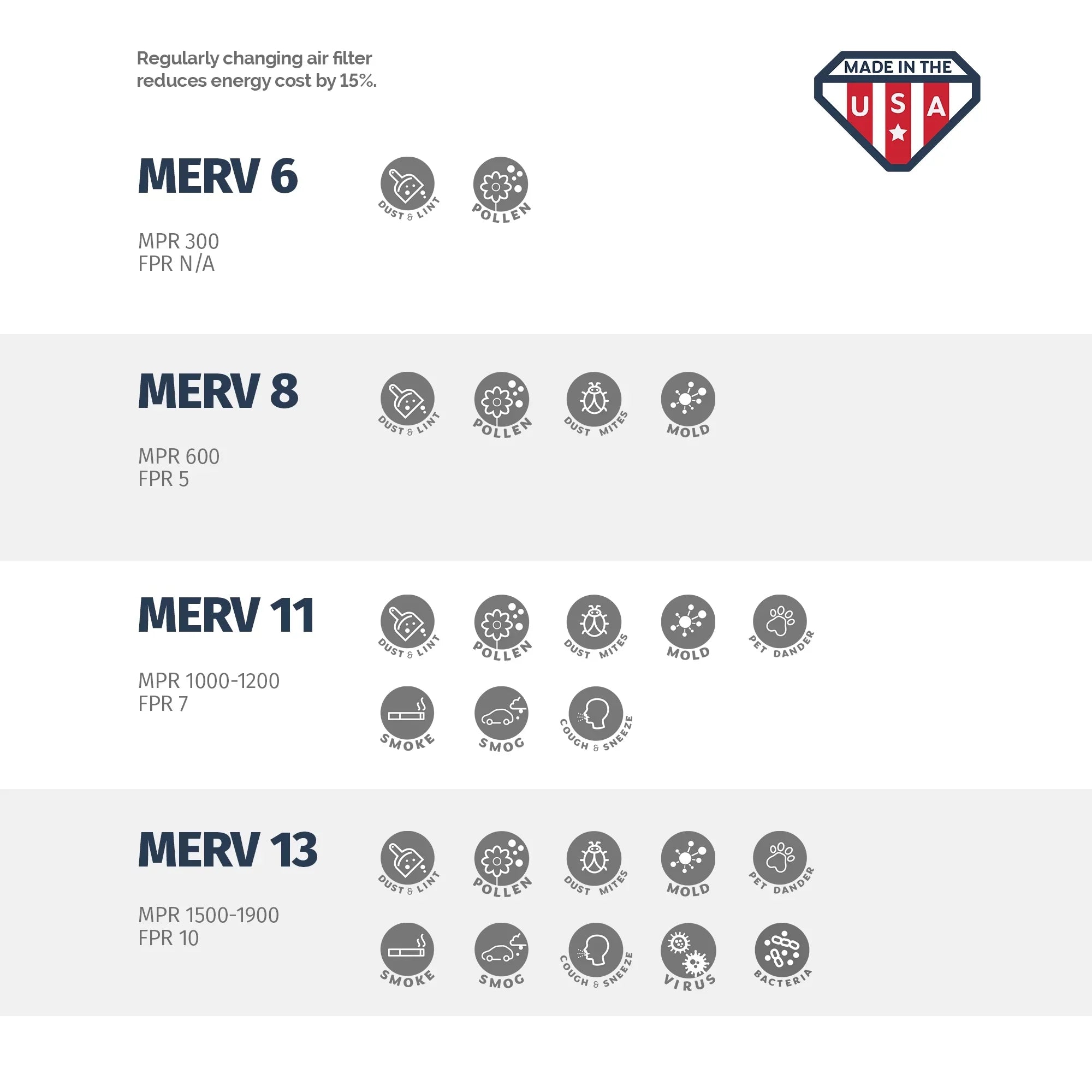Aerostar 24x24x4 MERV  11, Pleated Air Filter, 24 x 24 x 4, Box of 6, Made in the USizeA