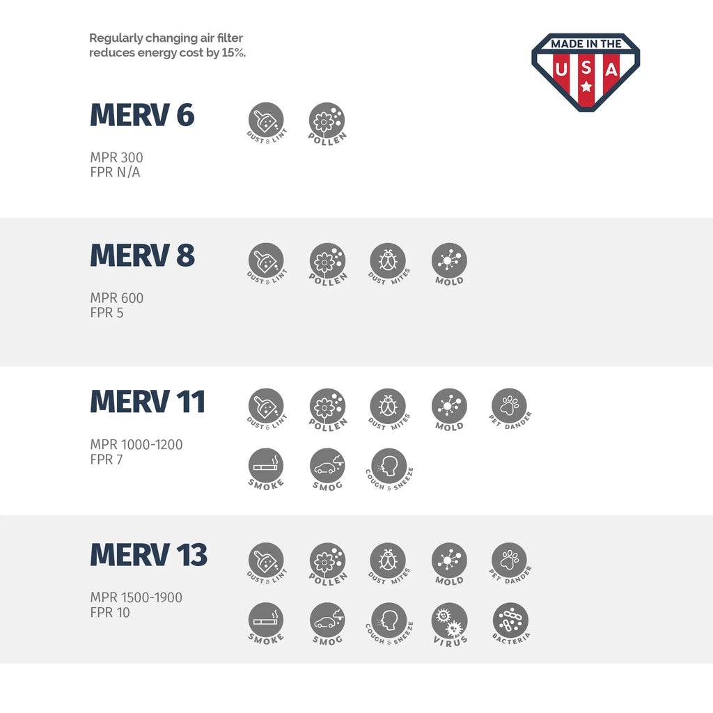 Aerostar 24x24x2 MERV  13, Pleated Air Filter, 24x24x2, Box of 6, Made in the USizeA