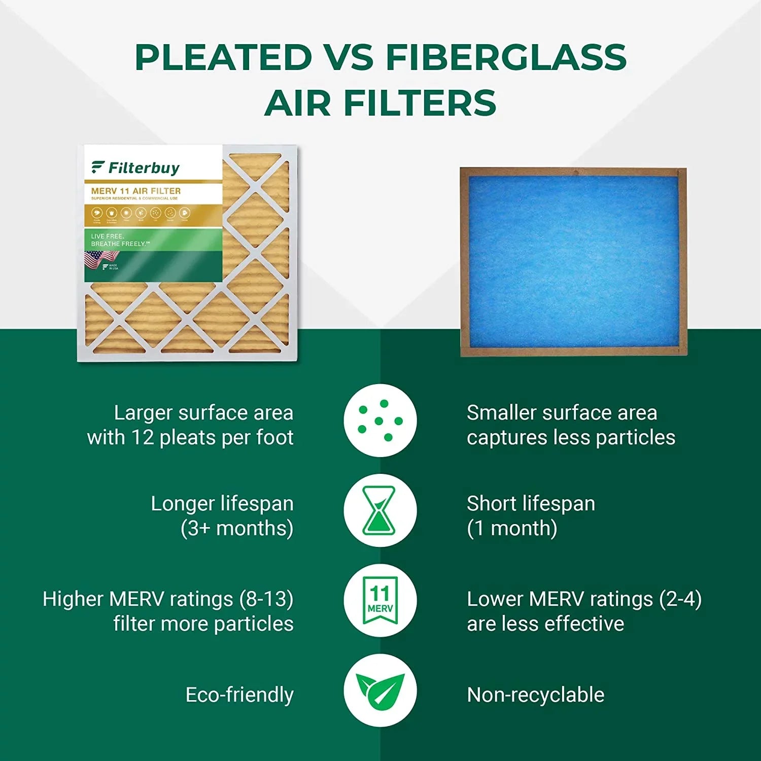 Filterbuy 20x25x5 MERV 11 Pleated HVAC AC Furnace Air Filters for Trion Air Bear, Generalaire, Sizekuttle, and Ultravation (3-Pack)