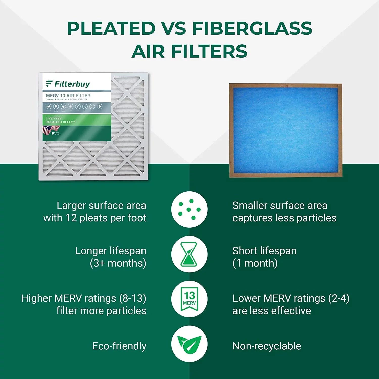Filterbuy 20x20x2 MERV 13 Pleated HVAC AC Furnace Air Filters (12-Pack)