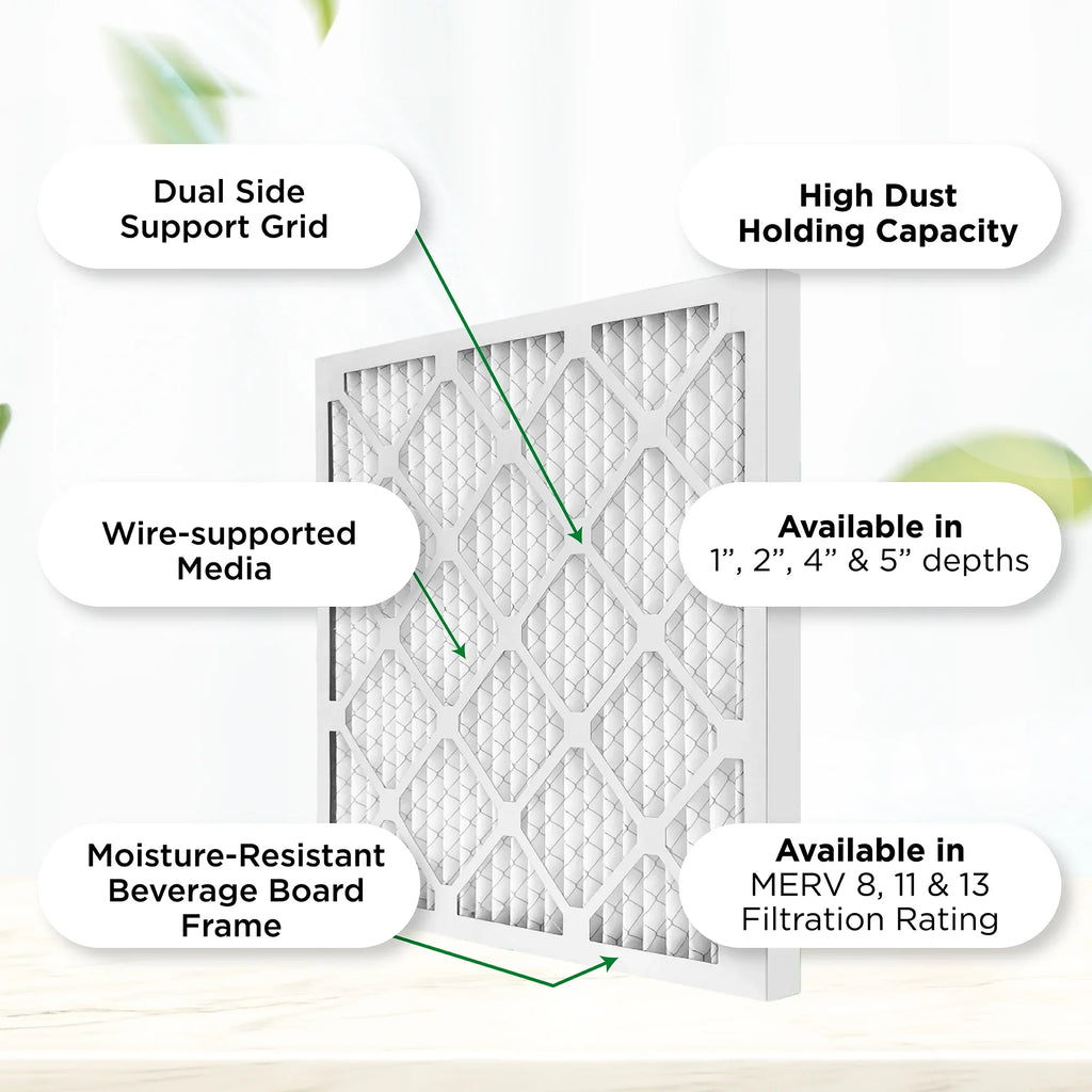 Pamlico Air 15x20x1 MERV 8 Pleated AC Furnace Air Filters. Case of 12. Actual Sizeize: 14-1/2 x 19-1/2 x 3/4