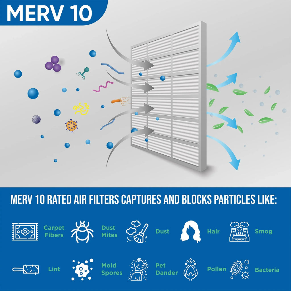 6 Pack of 20x20x4 MERV 10 Pleated 4" Inch Air Filters by Glasfloss. Actual Sizeize: 19-1/2 x 19-1/2 x 3-3/4
