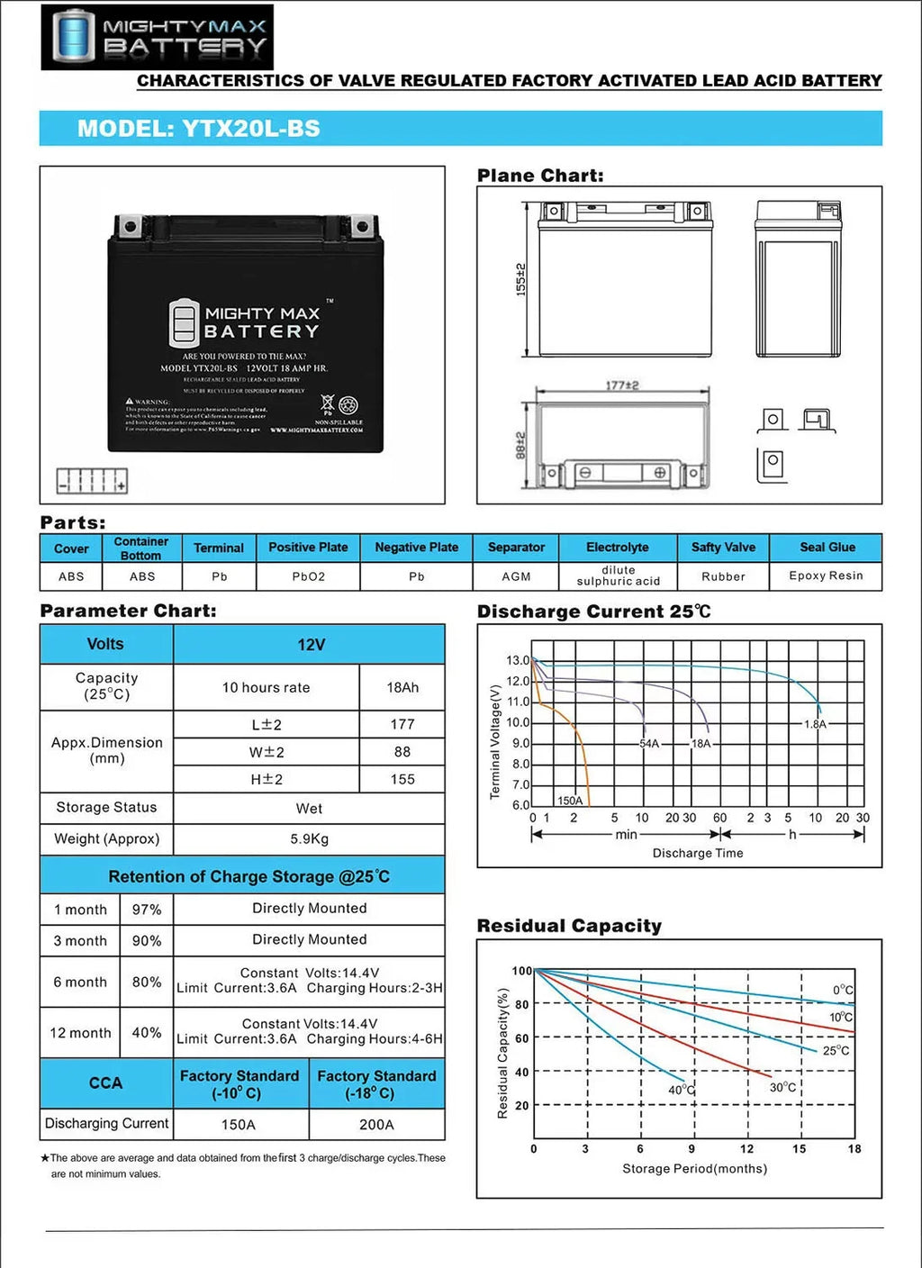 YTX20L-BSize Replaces Kawasaki Jet Sizeki JSize800 SizeX-R 2014 + 12V 4A Charger