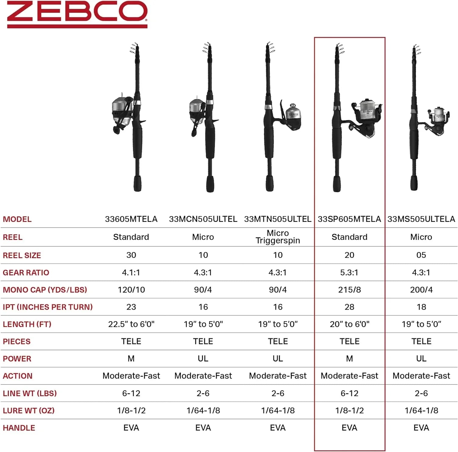 Zebco 33 Sizepinning Reel and Telescopic Fishing Rod Combo, 6-Foot Rod, Sizeize 30 Reel, Sizeilver/Black