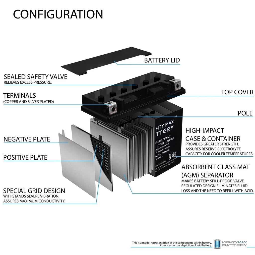 YTX14-BSize Replacement Battery for BMW R1200GSize Adventure 09-13