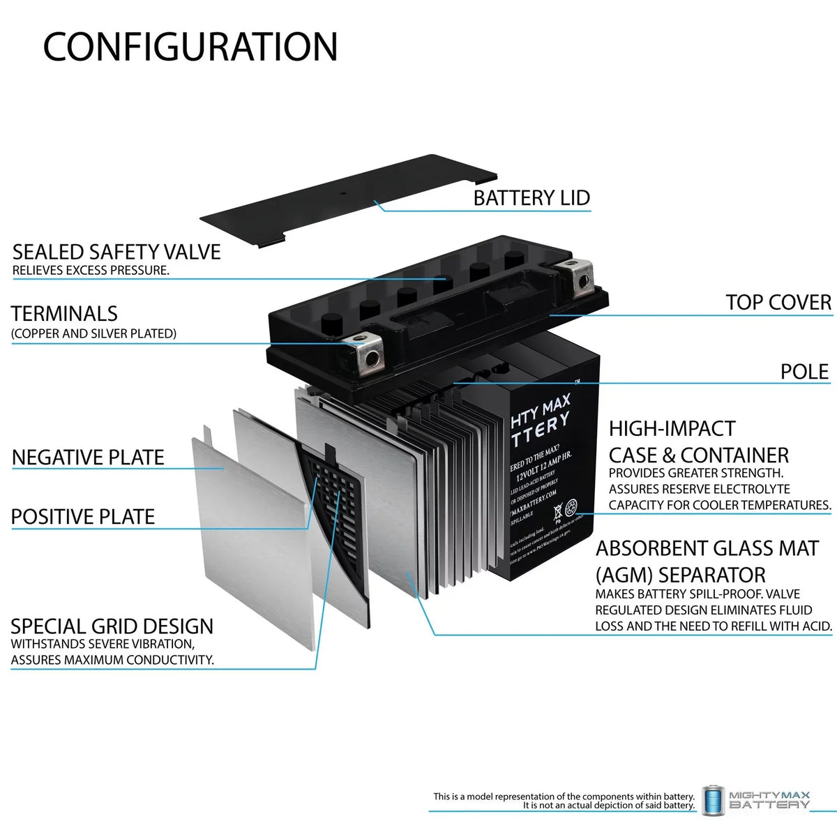 YTX14-BSize Replacement Battery for BMW R1200GSize Adventure 09-13