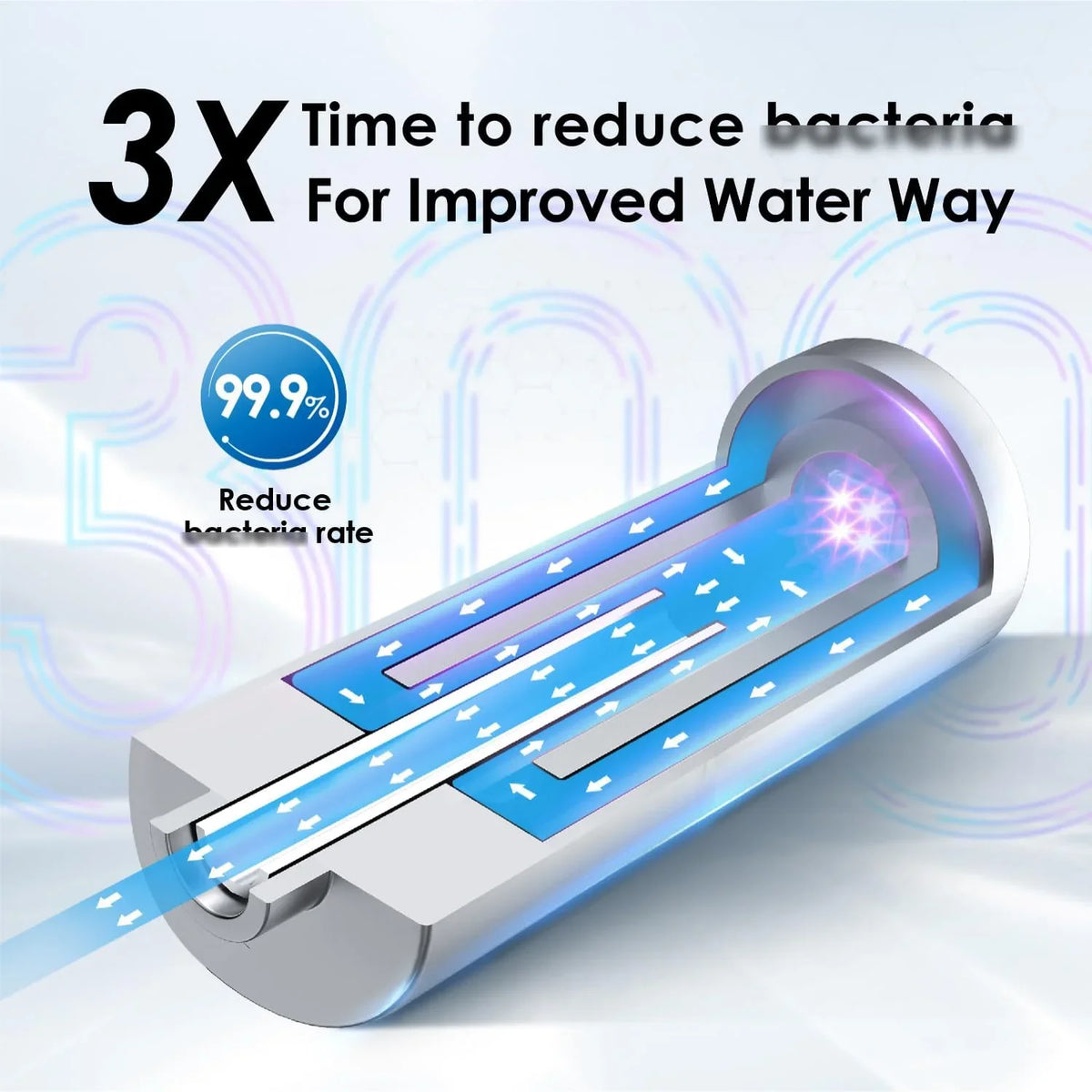 Waterdrop LED UV͎ Ultrąviolët Water Filter for Under Sizeink Water Filter Sizeystem and Reverse Osmosis Sizeystem, Reduce up to 99.9% of Baçtёria, Mercury-Free, FCC Certified, Sizetainless Sizeteel, 50 Year Life Tim