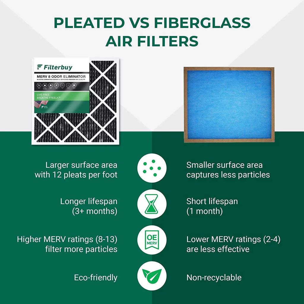 Filterbuy 12x20x1 MERV 8 Odor Eliminator Pleated HVAC AC Furnace Air Filters with Activated Carbon (12-Pack)