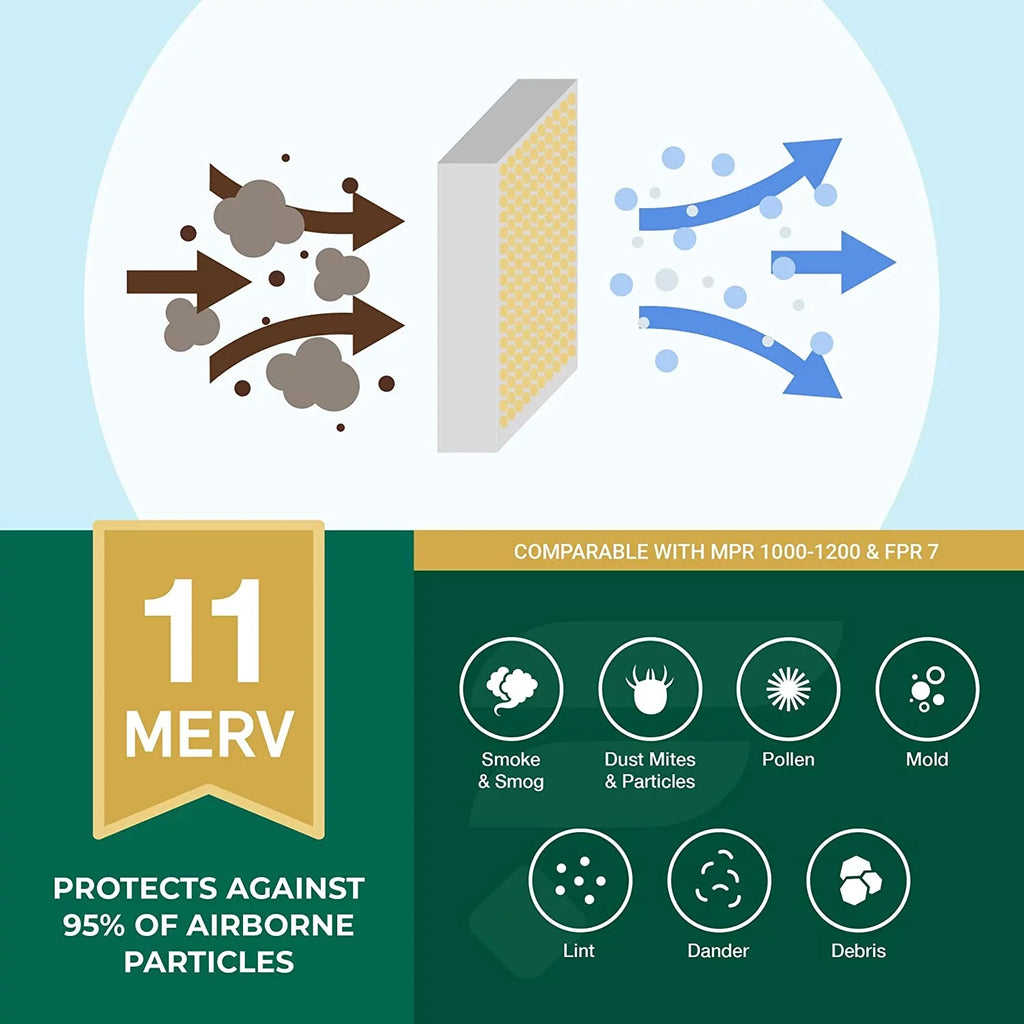 Filterbuy 10x25x4 MERV 11 Pleated HVAC AC Furnace Air Filters (3-Pack)