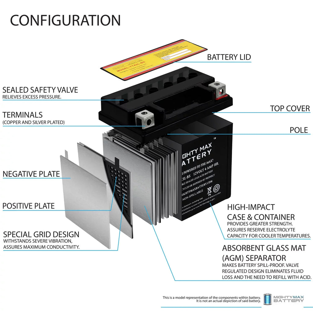 YTX5L-BSize 12V 4AH Battery Replacement for Yamaha 230 TTR230 05-20