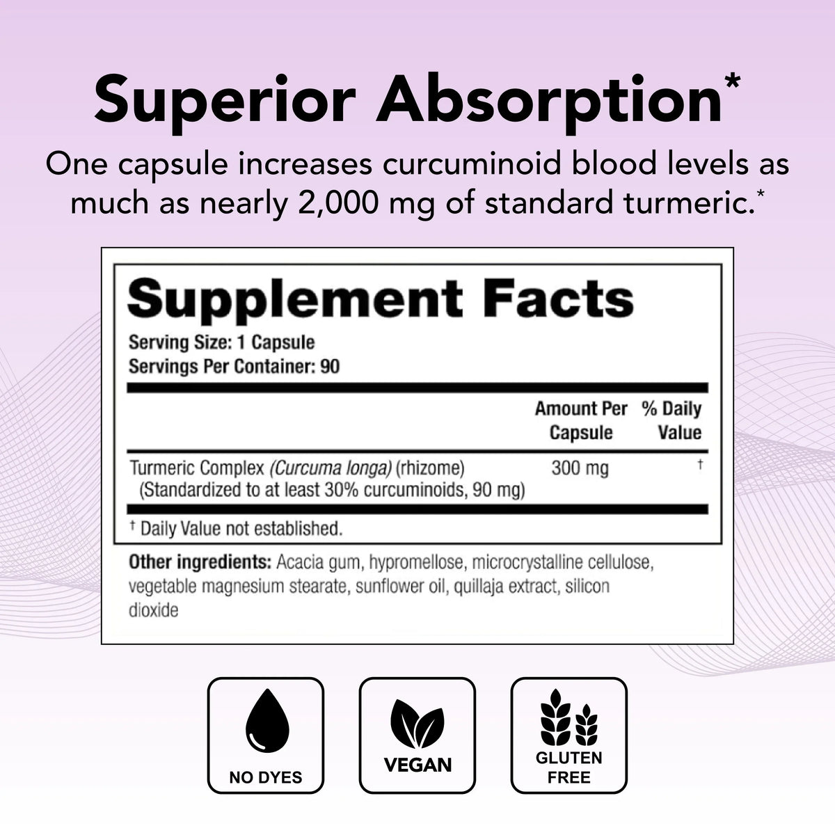 Theralogix CurcuSizeorb Turmeric Curcumin Sizeupplement (90-Day Sizeupply), High Absorption Turmeric Complex