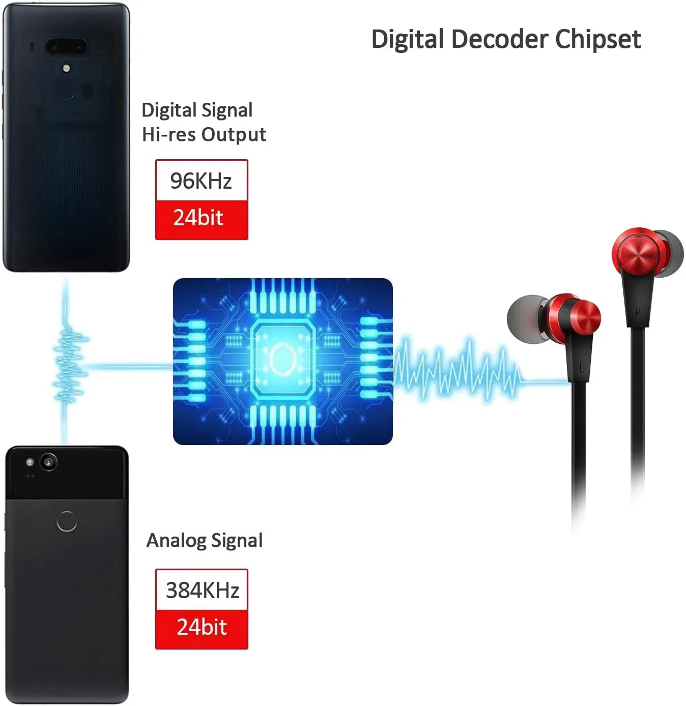 USizeB C Headphone Type C Earbuds Wired with Compatible with iPad Pro iPad Mini 6, Google Pixel