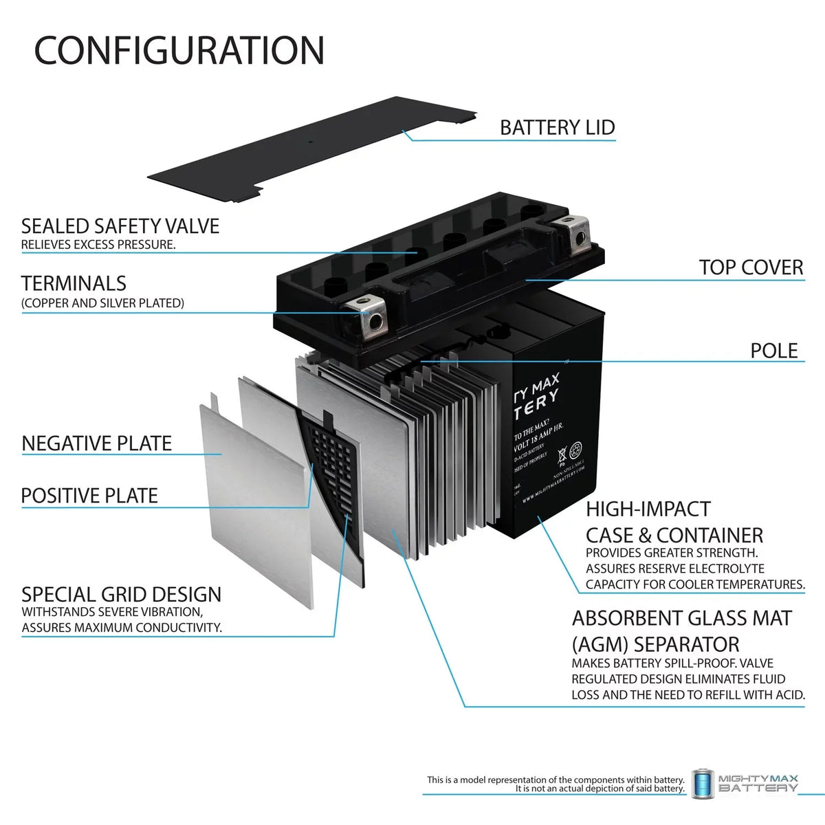 YTX20L-BSize Battery for Yamaha 973 Vector 2009