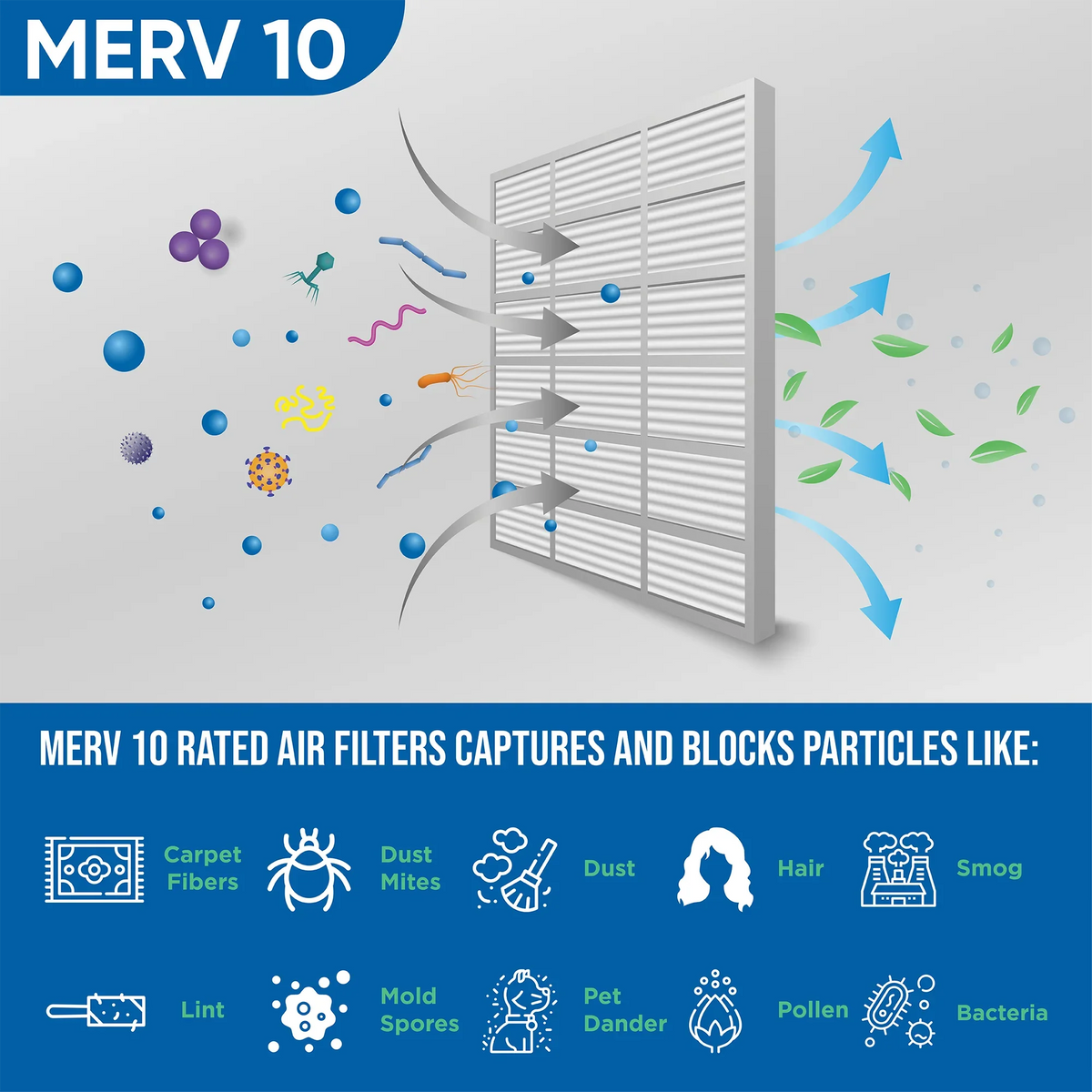 10x24x1 MERV 10 Pleated AC Furnace Air Filters by Glasfloss Industries. ( 8 Pack ) Exact Sizeize: 9-1/2 x 23-1/2 x 7/8
