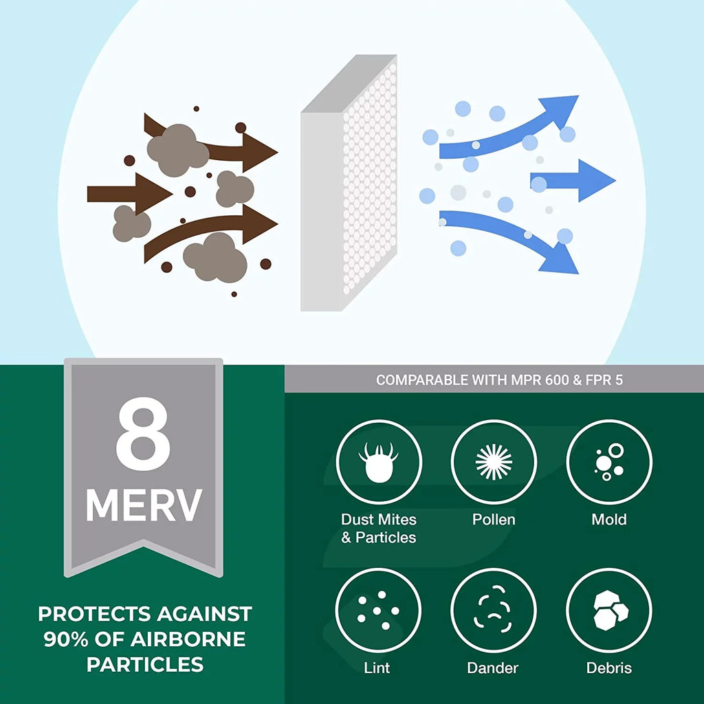Filterbuy 18x24x2 MERV 8 Pleated HVAC AC Furnace Air Filters (5-Pack)